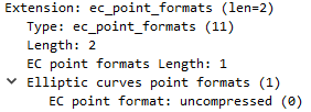 Przykładowe ec_point_formats